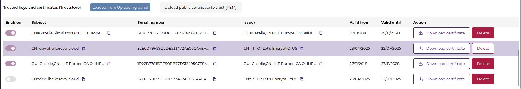 Keystore and Truststore